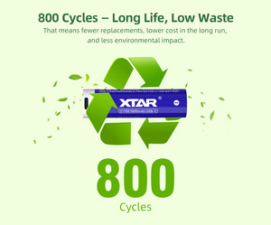 Haute qualité XTAR grande capacité <span class=keywords><strong>USB</strong></span> Type <span class=keywords><strong>C</strong></span> charge 3.6V 3.7V 5000mAh <span class=keywords><strong>21700</strong></span> Batteries au lithium-ion - Product Image 6