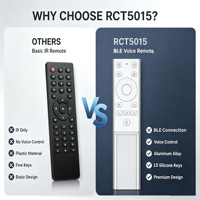 Telecomando Vocale BLE RCT5015 a 15 Tasti in Lega di Alluminio con 2 Batterie AAA per Android Box Media Player, Fabbrica OEM ODM JCXK