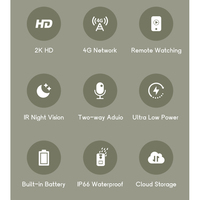 Caméra de chasse 4G avec carte SIM LTE Nano, étanche, alimentée par énergie solaire avec batterie, caméra de surveillance pour l'extérieur