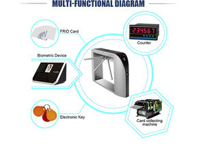 Porte de <span class=keywords><strong>portique</strong></span> de contrôle d'accès de tourniquet de trépied de pont de mécanisme semi-automatique de l'acier inoxydable 304 pour l'entrée de gymnase/bâtiment - Product Image 3