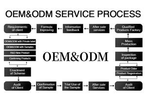 Traitement intensif original pour la peau, crème raffermissante pour le corps 300g, <span class=keywords><strong>anti</strong></span>-<span class=keywords><strong>cellulite</strong></span> <span class=keywords><strong>et</strong></span> <span class=keywords><strong>anti</strong></span>-vergetures - Product Image 6