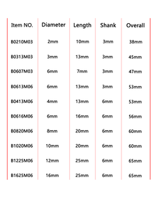 Chất lượng cao và độ bền hình trụ Carbide Rotary Burrs - Product Image 5