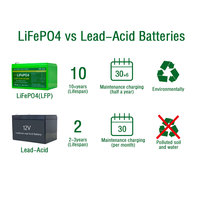 OEM ODM 12V 16Ah LiFePO4 Paket Baterai Isi Ulang Solid State dengan BMS 3000+ Siklus Energi Surya