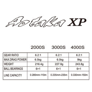 RYOBI RANMI 물방울 모양의 낚시 릴 4000 시리즈 낚시 릴 베이트캐스팅 릴 바닷물 낚시 - Product Image 6