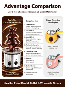 <span class=keywords><strong>Fontaine</strong></span> à <span class=keywords><strong>chocolat</strong></span> électrique en plastique résistant à la chaleur à 3 niveaux, facile à nettoyer, pour les anniversaires et événements domestiques, livraison directe d'usine - Product Image 3