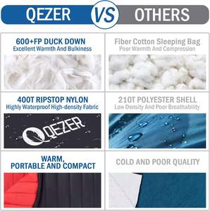 Sac de couchage momie ultraléger en duvet de canard, une personne, étanche, en nylon 20D400T, pour randonnée, <span class=keywords><strong>camping</strong></span>, été - Product Image 6