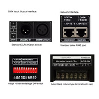 Controlador de Iluminación DMX512 RJ45 de Precio de Fábrica JIUAN, Decodificador RGB de 3 Canales, Carcasa Metálica, Carga Máxima de 576W, 1 Año de Garantía para Escenarios
