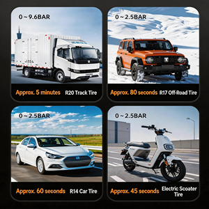 Inflador de Neumáticos Portátil VOLCANO para Camionetas, Bicicletas y Vehículos 4x4, Resistente, Modelo 2026 - Product Image 5