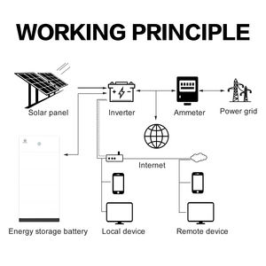 쌓을 수있는 리튬 배터리 팩 51.2 V 20kwh 30kwh 40kwh 태양열 시스템 가정 에너지 저장 - Product Image 3