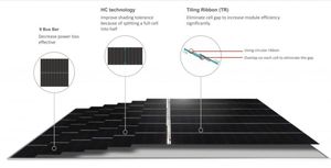 JINKO เซลล์แสงอาทิตย์ชนิด N-Type Tiger bifacial MONO 450W 460W 470W สำหรับระบบสุริยะ - Product Image 4
