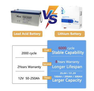 Batería de iones de litio 48V 200ah Célula de batería de iones de litio de 24 voltios - Product Image 3