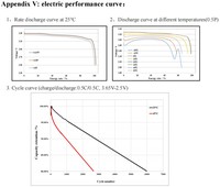 Batterie LiFePO4 prismatique EVE LF280K 3.2V 320Ah 280Ah en stock UE (Ukraine, Pologne) pour stockage d'énergie solaire/domestique