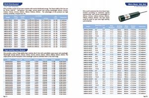 Đèn <span class=keywords><strong>laser</strong></span> diode xanh 375nm <span class=keywords><strong>405nm</strong></span> 450nm, công suất <<span class=keywords><strong>1mW</strong></span>, kích thước 16*70mm, có thể điều chỉnh và cố định tiêu cự, 3V, dùng cho máy may, mô-đun <span class=keywords><strong>laser</strong></span> diode - Product Image 5