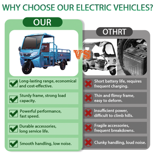 2026 IMP รถสามล้อไฟฟ้า60V แบบปิดมีน้ำหนักบรรทุกสูงและระยะไกล - Product Image 2