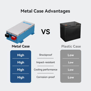 5 yıl garanti <span class=keywords><strong>16V</strong></span> <span class=keywords><strong>Lifepo4</strong></span> pil Metal kasa darbeye 60Ah lityum iyon batarya <span class=keywords><strong>16V</strong></span> endüstriyel yedek güç pil depolama - Product Image 2