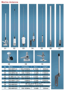 Antena Marina VHF de Largo Alcance Shakespeares de 1.55M 427C 156-163MHz con Cable RG-58 de 4.5m (15 pies) UHF-Macho, Sin Tubo - Product Image 5