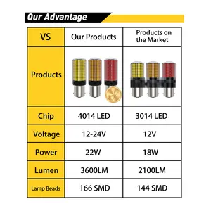 150SMD 4014 светодиодный стоп-сигнал для мотоциклов автомобилей алюминиевый Универсальный ретровизор поворотник с функциями заднего хода гарантия 12 месяцев