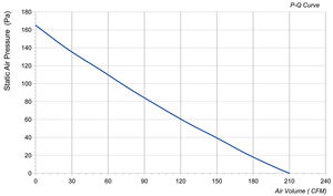 लंबे समय से स्मार्ट वाई-फाई ऐप 4 'इंजन एक्जिस्ट फैन सेंट्रीफ्यूगल फैन टेक मोटर बिग दबाव 4 इंच वेंटिलेशन ब्लोअर - Product Image 6