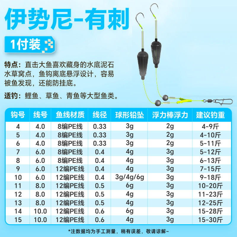 ชุดอุปกรณ์ตกปลาแบบก้นน้ำ - ตะขอคู่ [Ise-ni 5]