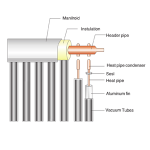Anpassbare Solarwasser-Mehrröhren-Nummer Vakuumröhren-Solar warmwasser bereiter Hohe Effizienz - Product Image 5