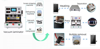 Machine de laminage sous vide pour écran incurvé OLED de téléphone portable, collage sans bulles