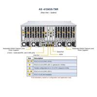 Serveur rack GPU 4U AS-4124GS-TNR EPYC 7003/7002 32DIMM DDR4, jusqu'à 8 GPU double largeur pour le déploiement d'accélérateurs IA dans les centres de données