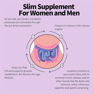 베스트 셀러 OEM 맞춤형 허브 자연 식품 등급 지방 손실 체중 관리 캡슐 기아 갈망 감소 보충제 - Product Image 6