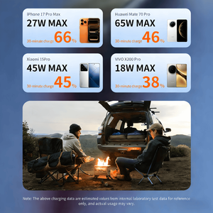 Batería Externa <span class=keywords><strong>Anker</strong></span> de 100W con Carga Rápida PD para Portátiles, Kit de Banco de Energía Móvil de Alta Capacidad de 20000 mAh con Llavero, Color Naranja - Product Image 3