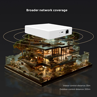 Passerelle intelligente ChuYun 2025 moderne compatible Tuya Matter Thread Zigbee, contrôle vocal, hub Wifi, pont pour maison intelligente