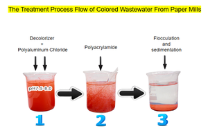 Образец флокулянта полимера полиакриламида бесплатно - Product Image 4