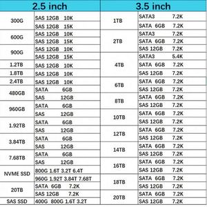 ฮาร์ดไดรฟ์แบบ Hot-Plug ขนาด 3.5 นิ้ว รุ่น 400-BLWP ความจุ 18TB SAS 12Gbps 7.2K 512e สำหรับเซิร์ฟเวอร์ PowerEdge - Product Image 3