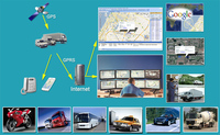 Kustomisasi perangkat pelacak Gps mobil 2g/4g dengan SDk dan API