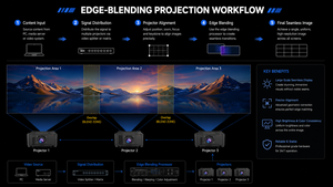 <span class=keywords><strong>Projecteur</strong></span> laser <span class=keywords><strong>professionnel</strong></span> 25000 ANSI Lumen pour la cartographie 3D des bâtiments en extérieur, événements de grande envergure, fabricant d'origine - Product Image 3