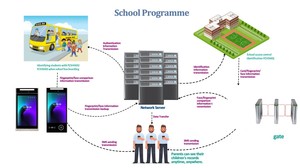 FCV4905 akıllı AI yüz tanıma cihazı zaman katılım güvenlik erişim kontrol sistemi gece görüş biyometrik yüz - Product Image 3