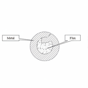 CuSi3 fil de soudage en bronze de silicium personnalisable ODM/OEM disponible cuivre laiton acier métal Art Sculpture - Product Image 1