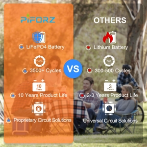 สถานีไฟฟ้าออลอินวัน Marstek ระบบผลิตพลังงานแสงอาทิตย์ครบวงจร - Product Image 4