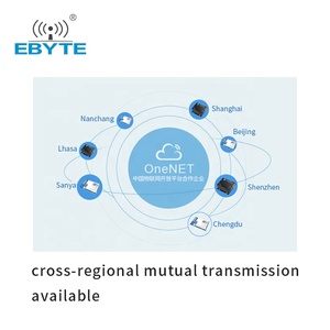 Ebyte CC3200 RS232 RS485 Wi-fi Data Transmitter <b>Receiver</b> E103-W02DTU 802.11b/g/n 2.4ghz Industrial Wifi Serial Server Converter - Product Image 5