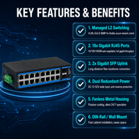 Switch Ethernet Terkelola Industri 16 Port Gigabit 2 SFP Layer 2 VLAN QoS SNMP DIN Rail Dual Power DC 12-52V