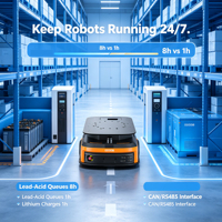 Batterie au lithium AGV AMR 24V 50Ah LiFePO4 avec communication CAN RS485 pour véhicule robotisé à guidage automatique (AGV) et cycle profond