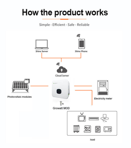 <span class=keywords><strong>Growatt</strong></span> 3 phases 2MPPT 220V/380V 10kw 11kw MOD 15000TL3-X Onduleurs solaires Prix - Product Image 6