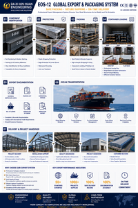 Atelier en acier multi-voûtes sur mesure avec système de poutres de grue et toiture à <span class=keywords><strong>joint</strong></span> <span class=keywords><strong>debout</strong></span> pour bâtiment métallique préfabriqué, usine de production industrielle - Product Image 6