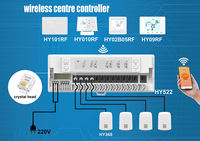 Thermostat central de chauffage hydronique HY522 pour toute la maison, 12 zones, avec WiFi sans fil, 230V, design scandinave moderne