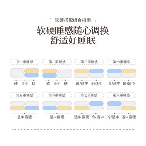 ที่นอนวานเซียง 8 พับ รุ่นคอมฟอร์ท 9 โซน สปริงพ็อกเก็ตแยกอิสระ ความแน่นปานกลาง สำหรับคู่รัก - Product Image 4