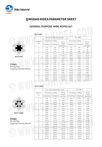 Câble polyvalent HIDEA 6x7+FC et 6x7+IWC de 2 à 32 mm en acier galvanisé pour levage, amarrage, applications marines, mines et tramways - Product Image 2