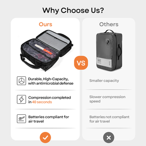 Nueva Mochila para Portátil Resistente al Agua, Amplia y de Gran Capacidad, para Viajes de Negocios, Compatible con Apple Find My, Bolsas de <span class=keywords><strong>Viaje</strong></span> Compresibles - Product Image 5