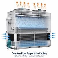 Condenseur évaporatif industriel avec ventilateur axial et système de refroidissement par pulvérisation d'eau pour l'installation de stockage frigorifique à l'ammoniac