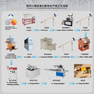Machine de fabrication de savon en barres pour lessive, machine sanitaire à haut rendement pour la production de savon, fournisseur et fabricant de machines à savon - Product Image 2