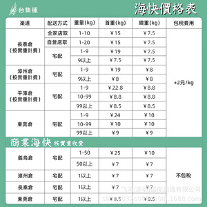 Lignes de conteneurs de Taïwan, Express maritime, Fret aérien, Consolidation de fret terrestre, Livraison Black Cat Hsinchu Taïwan, Logistique transfrontalière - Product Image 1