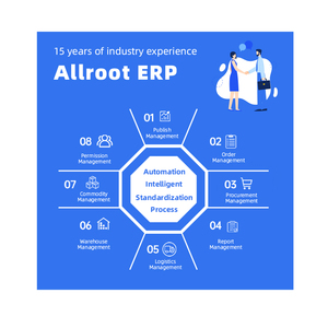 Giải pháp phần mềm ERP hàng đầu cho sản xuất tối đa hóa hiệu quả với phát triển hệ thống - Product Image 1