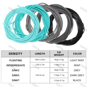 10/12/15ฟุต Skagit เคล็ดลับสำหรับการตกปลาบินในแม่น้ำสำหรับ Skagit/scandi/Spey ระดับกลาง - Product Image 2